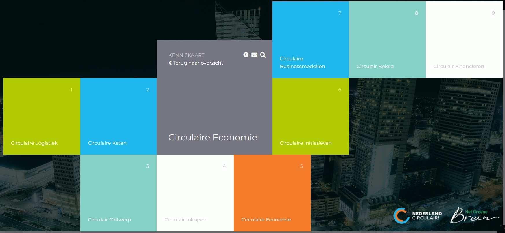 Kenniskaart Circulaire Economie